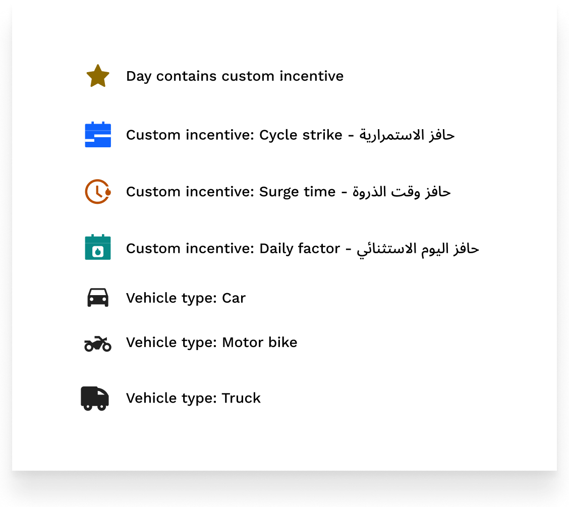 The bilingual icon set: Cycle Strike, Surge Time and Daily Factor custom incentives, plus car, motorbike and truck vehicle types, each labelled in English and Arabic