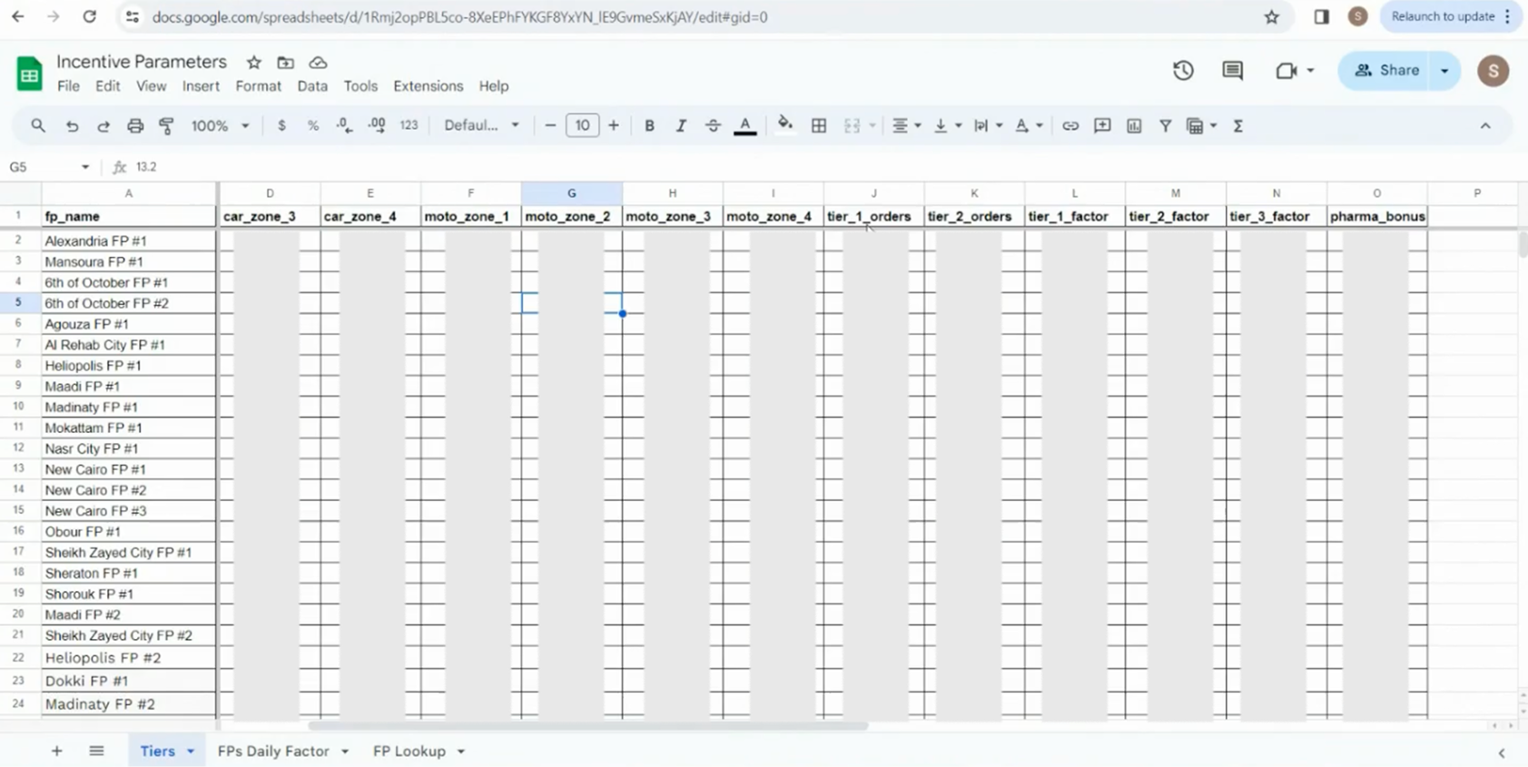 The Incentive Parameters Google Sheet, listing every fulfilment point against tier order thresholds and tier factors, all entered by hand