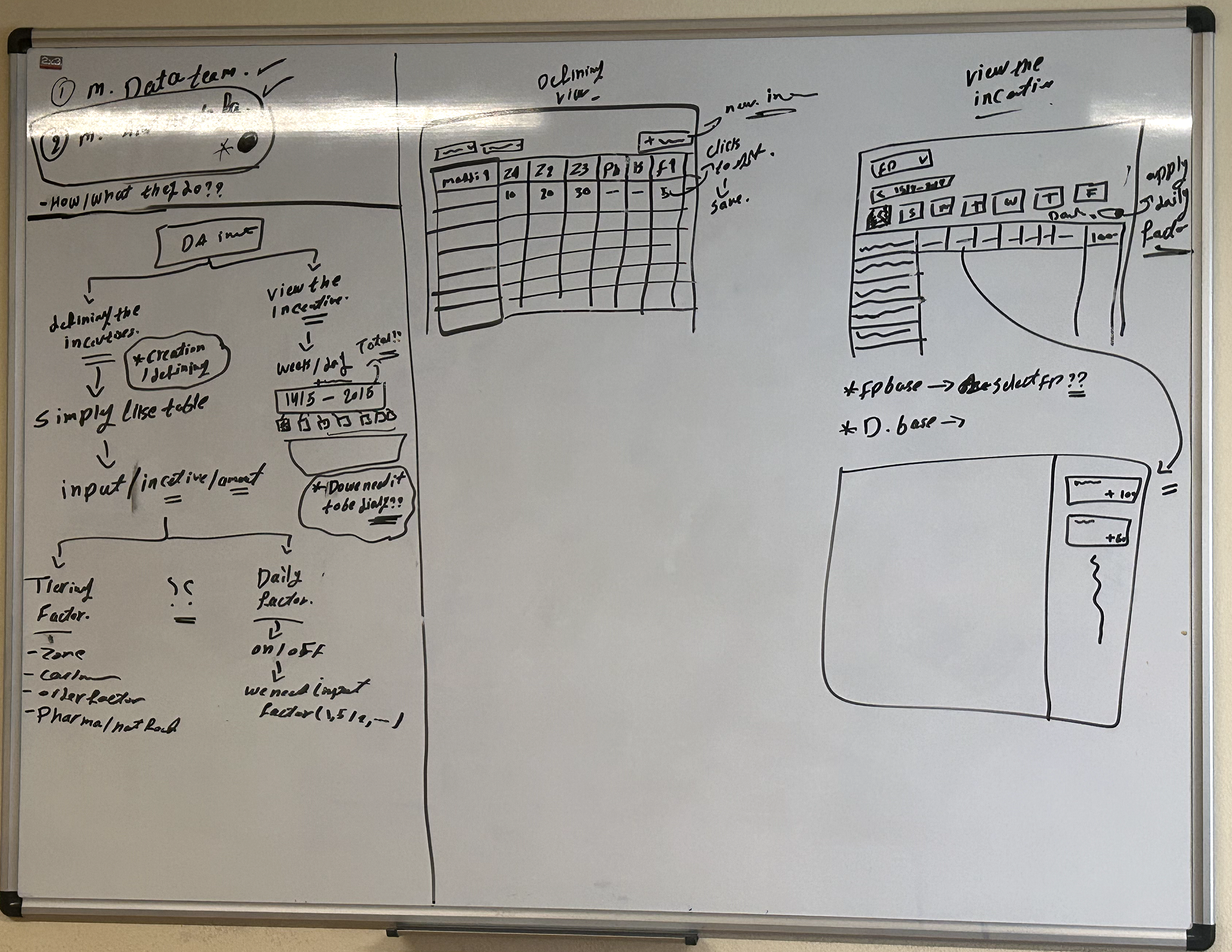 Whiteboard session mapping the incentive data model, the coordinator table view, and where Timing Factor and Daily Factor diverge